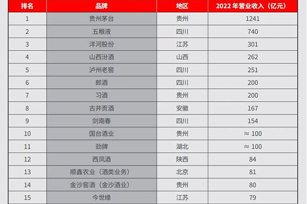 再临周期，区域白酒如何于变局中开新局